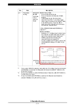 Preview for 44 page of SCI MM-380A Operation Manual