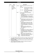 Preview for 47 page of SCI MM-380A Operation Manual