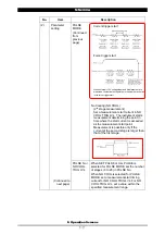 Preview for 53 page of SCI MM-380A Operation Manual