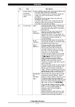 Preview for 63 page of SCI MM-380A Operation Manual