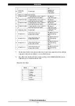 Preview for 87 page of SCI MM-380A Operation Manual