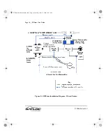 Preview for 22 page of SCI Satloc GPSteer Manual