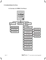 Предварительный просмотр 13 страницы SciCan hydrim c51w Operator'S Manual