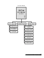 Preview for 13 page of SciCan HYDRIM L110w Service Manual