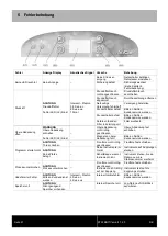 Preview for 51 page of SciCan STATMATIC smart 1 Instructions For Use Manual