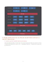 Preview for 22 page of Science Image HDMI User Manual