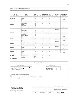 Предварительный просмотр 87 страницы Scientek SW6000 Series Operating And Maintenance Manual