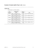 Preview for 15 page of Scientific Atlanta 750 MHz System Amplifier III Types 1 Installation And Operation Manual