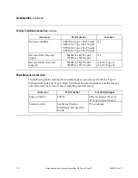 Preview for 20 page of Scientific Atlanta 750 MHz System Amplifier III Types 1 Installation And Operation Manual