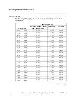 Preview for 61 page of Scientific Atlanta 750 MHz System Amplifier III Types 1 Installation And Operation Manual