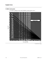 Preview for 72 page of Scientific Atlanta 750 MHz System Amplifier III Types 1 Installation And Operation Manual