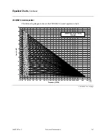 Preview for 75 page of Scientific Atlanta 750 MHz System Amplifier III Types 1 Installation And Operation Manual