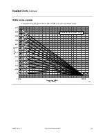 Preview for 77 page of Scientific Atlanta 750 MHz System Amplifier III Types 1 Installation And Operation Manual