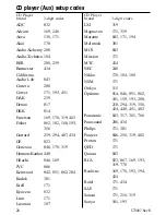 Preview for 28 page of Scientific Atlanta AllTouch 573480 User Manual