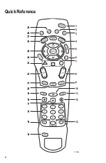 Предварительный просмотр 4 страницы Scientific Atlanta AT8420 AllTouch User Manual