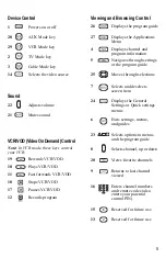 Предварительный просмотр 5 страницы Scientific Atlanta AT8420 AllTouch User Manual