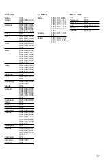 Предварительный просмотр 17 страницы Scientific Atlanta AT8420 AllTouch User Manual