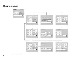 Предварительный просмотр 18 страницы Scientific Atlanta D9225 Installation And Operation Manual