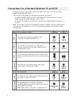 Preview for 10 page of Scientific Atlanta Explorer 3300 User Manual