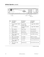 Предварительный просмотр 88 страницы Scientific Atlanta PowerVu D9228 Installation And Operation Manual