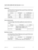 Предварительный просмотр 17 страницы Scientific Atlanta System Amplifier III Installation And Operation Manual