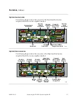 Предварительный просмотр 19 страницы Scientific Atlanta System Amplifier III Installation And Operation Manual