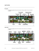 Предварительный просмотр 52 страницы Scientific Atlanta System Amplifier III Installation And Operation Manual