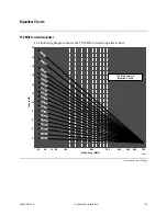 Предварительный просмотр 72 страницы Scientific Atlanta System Amplifier III Installation And Operation Manual