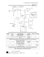 Предварительный просмотр 123 страницы Scientific 5000 Series Manual