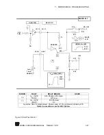 Предварительный просмотр 129 страницы Scientific 5000 Series Manual