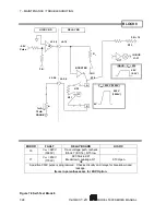 Предварительный просмотр 130 страницы Scientific 5000 Series Manual