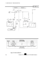 Предварительный просмотр 146 страницы Scientific 5000 Series Manual