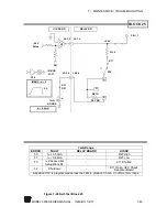 Предварительный просмотр 147 страницы Scientific 5000 Series Manual