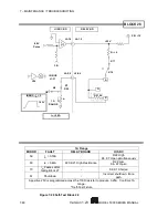 Предварительный просмотр 150 страницы Scientific 5000 Series Manual