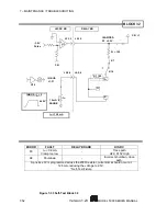 Предварительный просмотр 154 страницы Scientific 5000 Series Manual