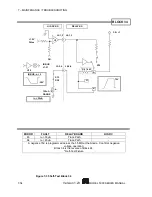 Предварительный просмотр 156 страницы Scientific 5000 Series Manual