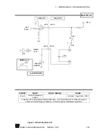 Предварительный просмотр 157 страницы Scientific 5000 Series Manual