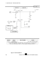 Предварительный просмотр 158 страницы Scientific 5000 Series Manual