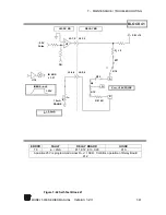 Предварительный просмотр 163 страницы Scientific 5000 Series Manual