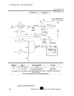 Предварительный просмотр 164 страницы Scientific 5000 Series Manual