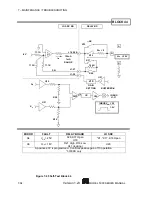 Предварительный просмотр 166 страницы Scientific 5000 Series Manual