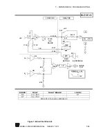 Предварительный просмотр 167 страницы Scientific 5000 Series Manual