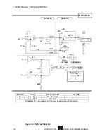 Предварительный просмотр 168 страницы Scientific 5000 Series Manual