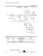 Предварительный просмотр 170 страницы Scientific 5000 Series Manual