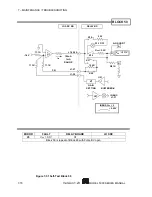 Предварительный просмотр 172 страницы Scientific 5000 Series Manual