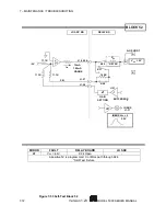 Предварительный просмотр 174 страницы Scientific 5000 Series Manual