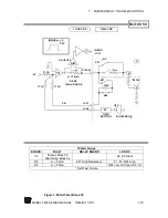 Предварительный просмотр 181 страницы Scientific 5000 Series Manual