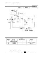 Предварительный просмотр 182 страницы Scientific 5000 Series Manual