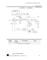 Предварительный просмотр 185 страницы Scientific 5000 Series Manual