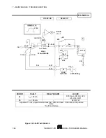 Предварительный просмотр 186 страницы Scientific 5000 Series Manual